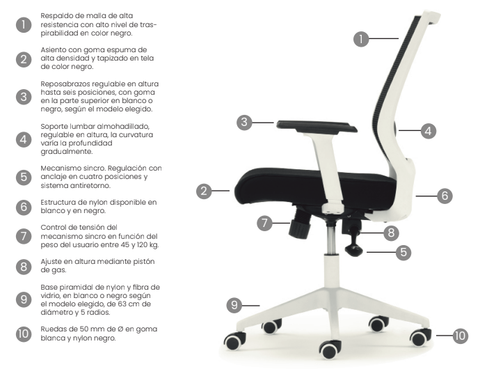 Silla de oficina SÍDNEY en Rincón del Mueble RDM Madrid España 